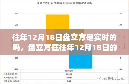 關(guān)于往年12月18日盤立方的實(shí)時(shí)性問(wèn)題探討與觀點(diǎn)闡述
