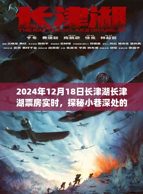 長津湖票房實時更新，小巷深處的電影新星獨特小店之旅