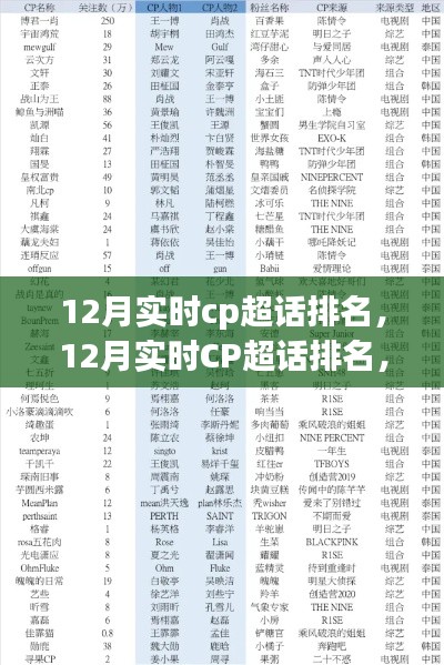 12月實(shí)時(shí)CP超話排名回顧，故事、事件與時(shí)代印記