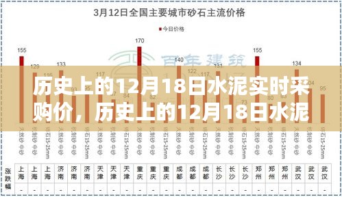 探尋水泥實(shí)時(shí)采購(gòu)價(jià)背后的歷史背景與時(shí)代影響，聚焦12月18日數(shù)據(jù)解析