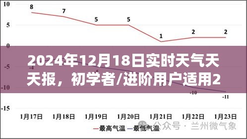 初學(xué)者與進(jìn)階用戶適用的天氣預(yù)報(bào)指南，掌握天氣預(yù)報(bào)技能，了解實(shí)時天氣動態(tài)