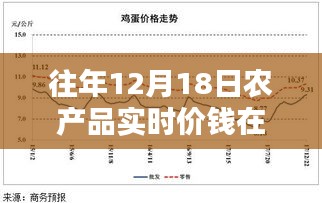 往年12月18日農(nóng)產(chǎn)品實時價格查詢平臺深度解析與評測，查詢渠道一覽無余