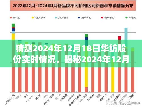 揭秘華紡股份未來走向，深度分析預(yù)測(cè)與實(shí)時(shí)動(dòng)態(tài)觀察（2024年12月18日）