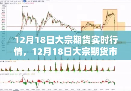 12月18日大宗期貨市場(chǎng)風(fēng)云變幻，實(shí)時(shí)行情、深度解析與影響探討