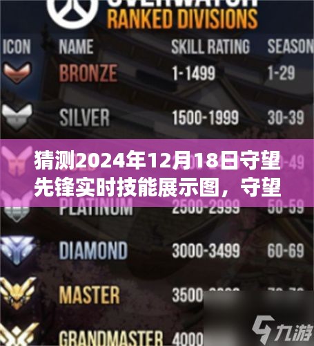 守望先鋒奇遇揭秘，未來(lái)技能猜想與友情守護(hù)的守望先鋒實(shí)時(shí)技能展示圖預(yù)測(cè)（2024年12月18日）