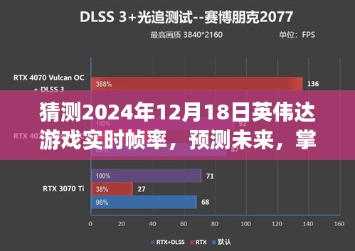 英偉達游戲?qū)崟r幀率預測，揭秘未來技術(shù)走向，掌握技巧，展望2024年英偉達游戲幀率飛躍發(fā)展！