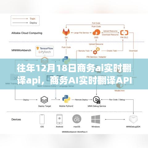 商務(wù)AI實(shí)時翻譯API在去年的最新進(jìn)展與應(yīng)用洞察解析