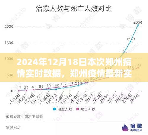 鄭州疫情實(shí)時(shí)數(shù)據(jù)報(bào)告，深度解讀與防控建議（小紅書體）