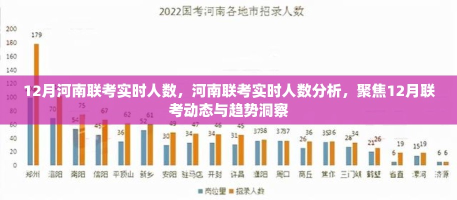 河南聯(lián)考實(shí)時(shí)人數(shù)分析與動(dòng)態(tài)趨勢(shì)洞察