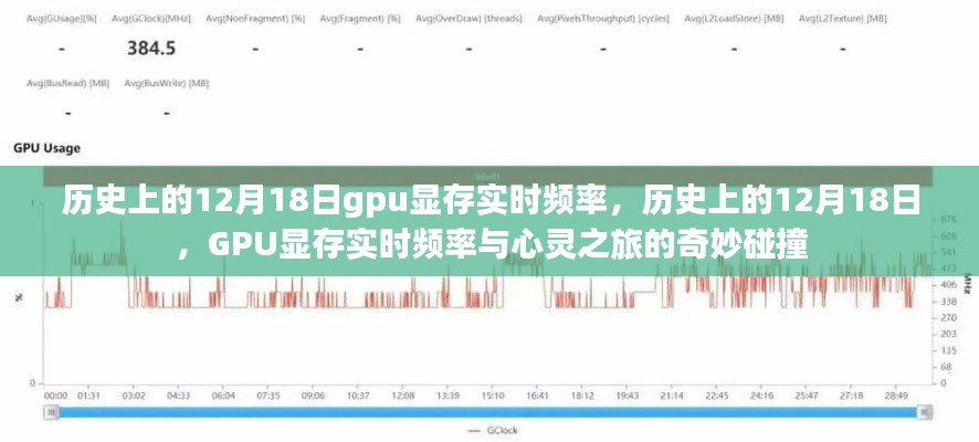 12月18日GPU顯存實時頻率，技術發(fā)展與心靈之旅的交匯點