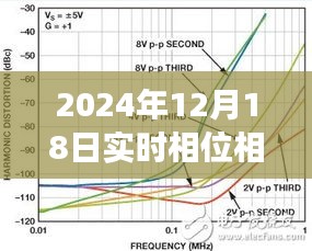 超越星辰，實時相位相角差測量的奇妙旅程與自我超越（2024年12月18日）