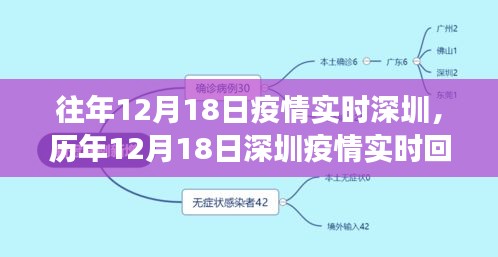 歷年12月18日深圳疫情回顧與實(shí)時(shí)動(dòng)態(tài)，防疫進(jìn)展、未來展望及實(shí)時(shí)防疫情況分析