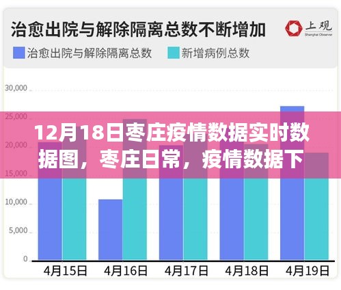 棗莊疫情實(shí)時數(shù)據(jù)圖，暖心故事在數(shù)據(jù)背后展現(xiàn)
