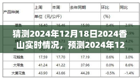 未來景象探索，預(yù)測(cè)2024年12月18日香山實(shí)時(shí)狀況