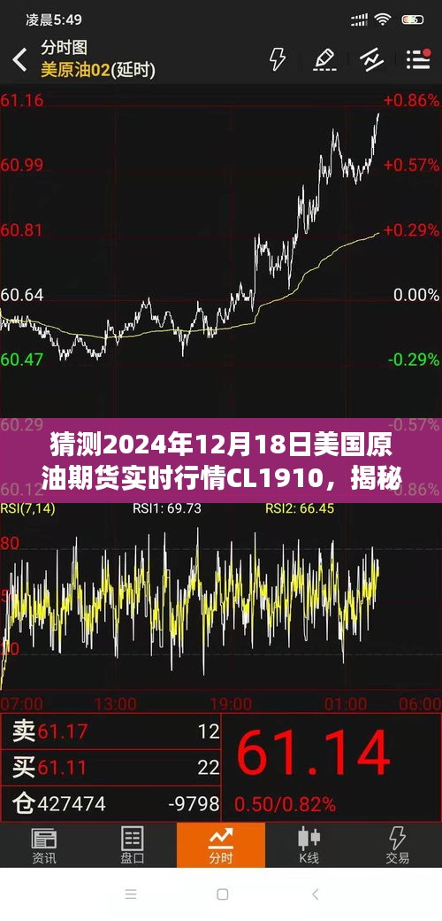 揭秘，美國(guó)原油期貨CL1910在2024年12月18日的實(shí)時(shí)行情預(yù)測(cè)及全方位分析標(biāo)題建議，揭秘猜測(cè)，美國(guó)原油期貨CL1910在特定日期的實(shí)時(shí)行情預(yù)測(cè)及全方位分析