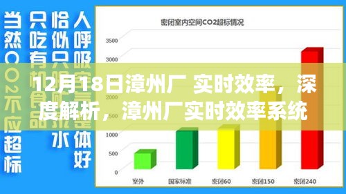 漳州廠實(shí)時效率系統(tǒng)深度解析與評測介紹