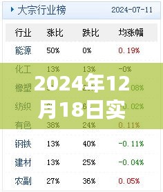數(shù)據(jù)真相