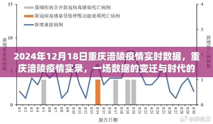 重慶涪陵疫情實錄，數(shù)據(jù)變遷與時代印記（2024年12月18日實時數(shù)據(jù)）
