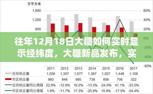 大疆新品發(fā)布，實(shí)時(shí)經(jīng)緯度顯示重塑無(wú)人機(jī)體驗(yàn)，科技魅力閃耀無(wú)人機(jī)領(lǐng)域