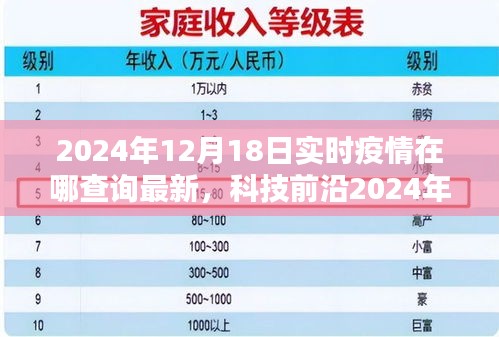 科技前沿神器，一鍵追蹤最新疫情動(dòng)態(tài)，智能查詢疫情實(shí)時(shí)追蹤系統(tǒng)開(kāi)啟智能生活新篇章