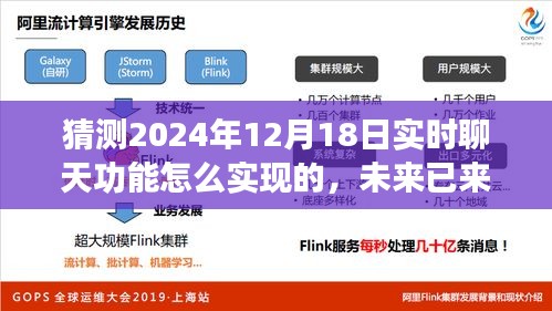 揭秘實時聊天技術，預測未來聊天技術新趨勢，揭秘實時聊天功能背后的技術秘密，展望2024年實時聊天功能的實現與趨勢