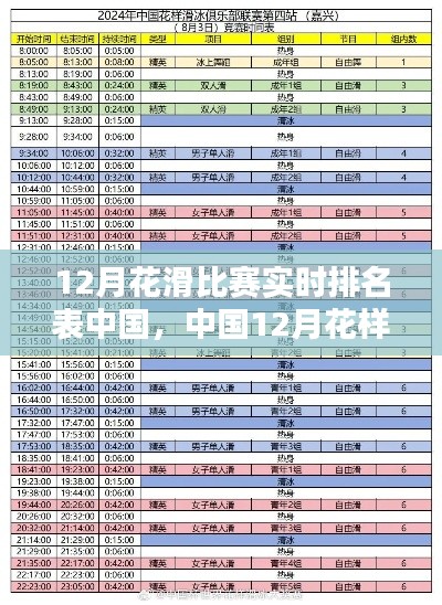 中國(guó)花樣滑冰比賽實(shí)時(shí)排名表制作指南，從初學(xué)者到進(jìn)階用戶全攻略（12月版）