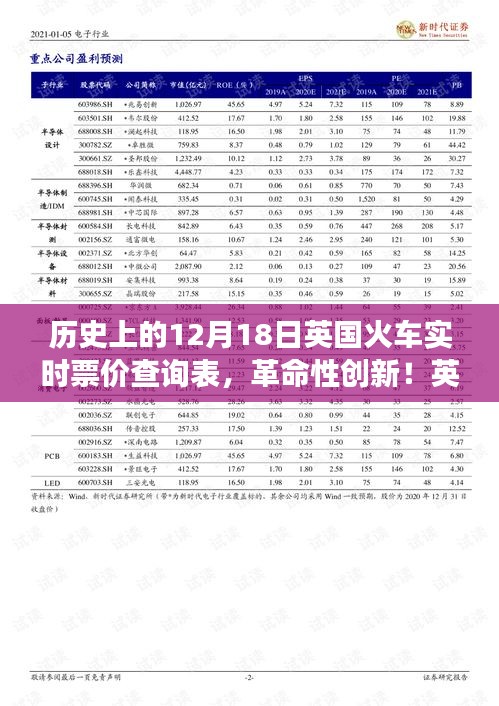 英國(guó)火車實(shí)時(shí)票價(jià)查詢表，歷史與創(chuàng)新交匯的智能之選，革命性查詢表展現(xiàn)未來(lái)潛力