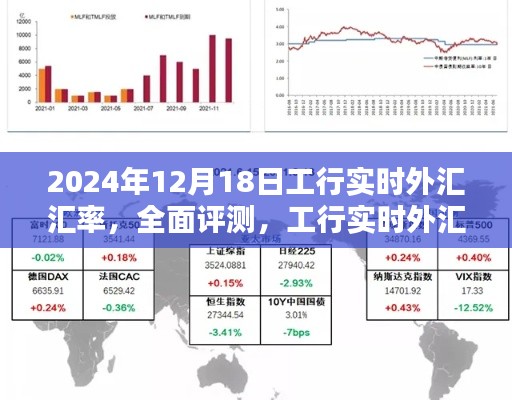 工行實(shí)時(shí)外匯匯率深度解析與用戶體驗(yàn)報(bào)告，以2024年12月18日為例