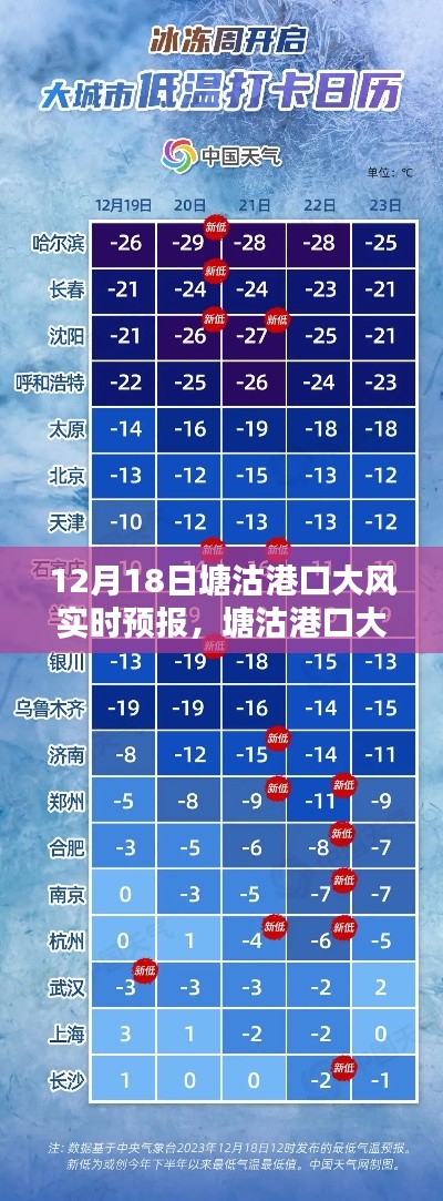 塘沽港口大風(fēng)實(shí)時(shí)預(yù)報(bào)指南，如何應(yīng)對(duì)大風(fēng)天氣及獲取最新預(yù)報(bào)信息（12月18日）