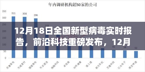 全國新型病毒實時報告科技新品發(fā)布，顛覆認(rèn)知的防疫科技進展