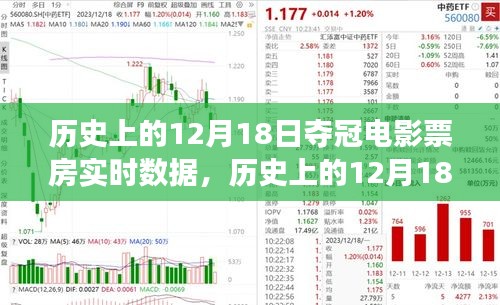 揭秘歷史奪冠日，揭秘電影票房奪冠時刻與實時數(shù)據(jù)傳奇見證的12月18日