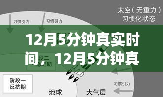 重塑自我，12月5分鐘真實(shí)時(shí)間的自信與成就感之旅