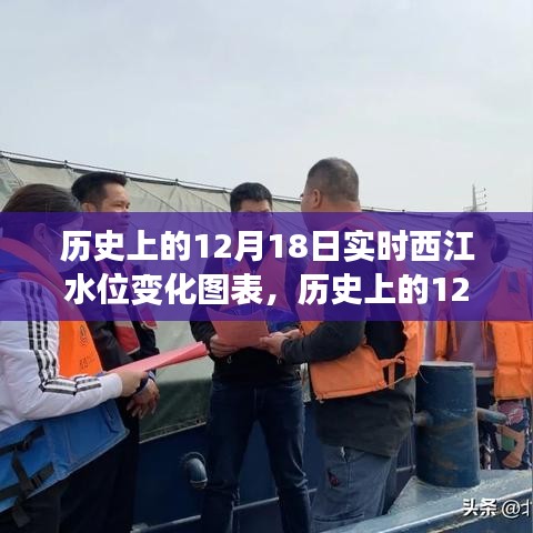 窺探西江水位變化，歷史上的12月18日實時水位變化圖表及分析