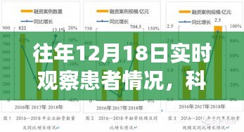 科技賦能醫(yī)療革命，智能監(jiān)護(hù)系統(tǒng)實時觀察患者情況的新進(jìn)展