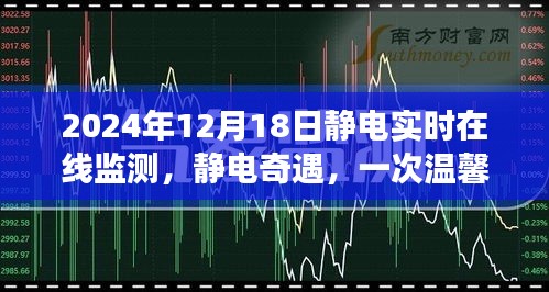 靜電奇遇，一次溫馨的在線監(jiān)測之旅，記錄靜電實時變化