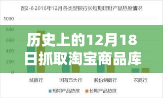 歷史上的12月18日淘寶商品庫存實(shí)時(shí)性探索與影響分析