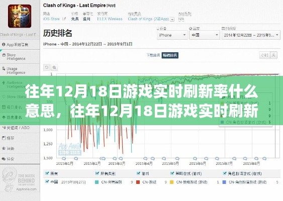 往年12月18日游戲?qū)崟r(shí)刷新率解析，概念、操作指南詳解
