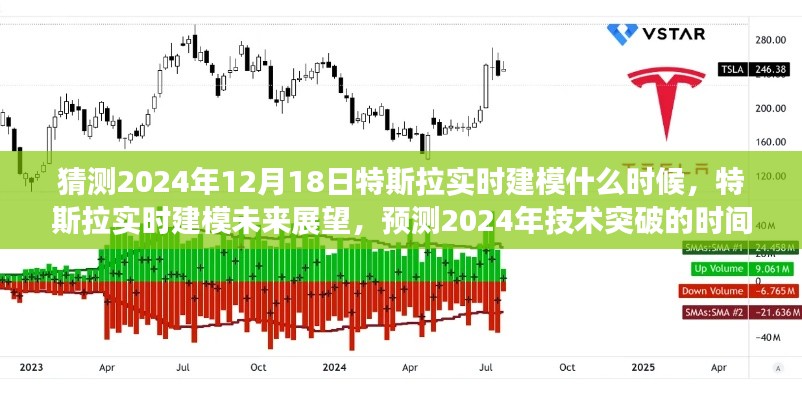 特斯拉實時建模預(yù)測，技術(shù)突破時間節(jié)點分析與未來展望（2024年展望）