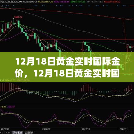 12月18日黃金實時國際金價分析與投資黃金最佳時機把握指南