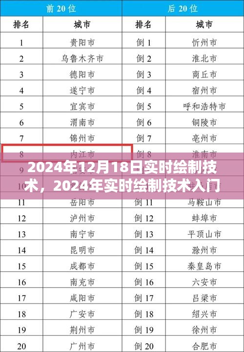 2024年實時繪制技術入門指南，掌握繪制技能，一步步引領未來
