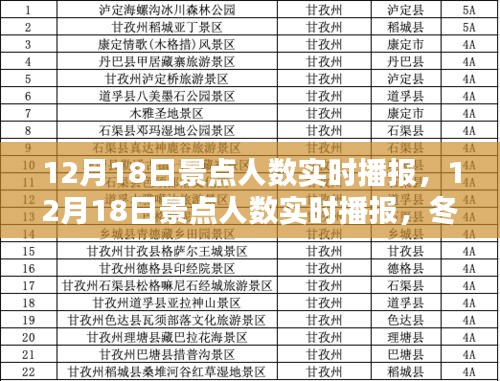 冬日暖陽下的家庭歡樂時光，12月18日景點人數(shù)實時播報