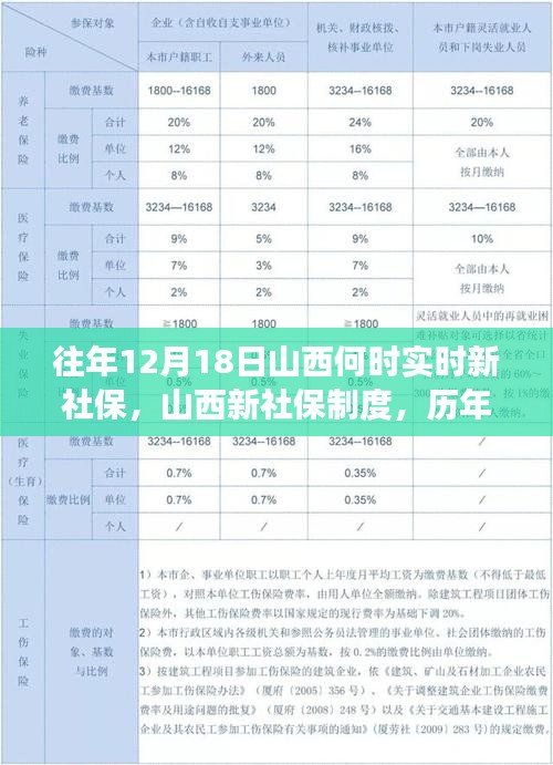 山西新社保制度歷年深度解讀與影響回顧，歷年十二月十八日實(shí)施新社保制度的歷程與影響分析