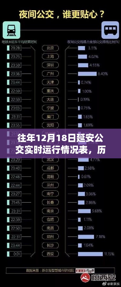 小紅書獨家揭秘，歷年延安公交12月18日實時運行情況大解密