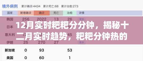 揭秘十二月實(shí)時(shí)趨勢背后的故事，粑粑分鐘熱的背后真相