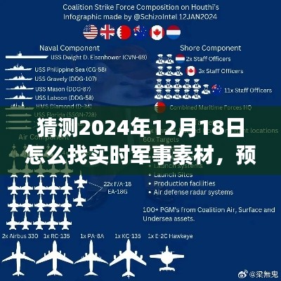 聚焦日期（或特定日期預測）