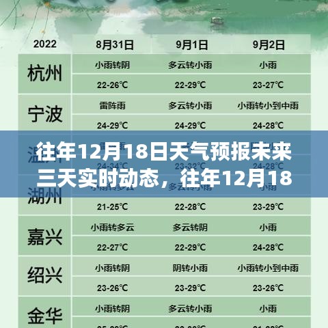 往年12月18日天氣預報未來三天動態(tài)解析，實時分析與觀點視角