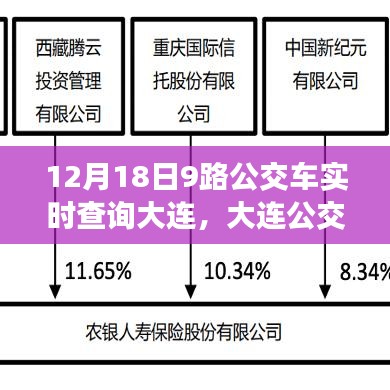 大連公交新紀(jì)元，升級后的9路公交車智能查詢系統(tǒng)實(shí)時掌握在指尖