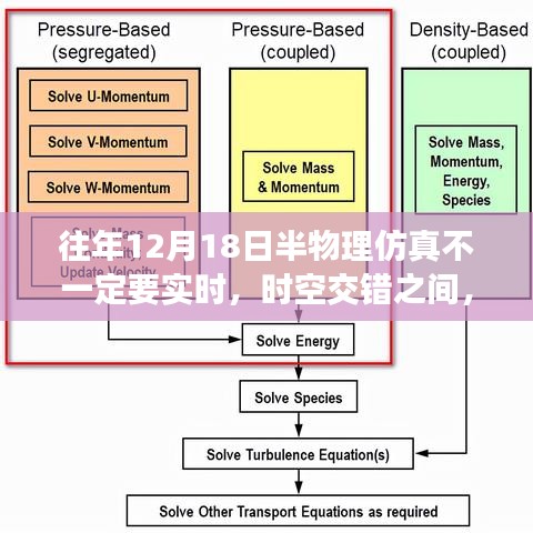 時空交錯下的探索，12月18日半物理仿真技術(shù)的非實(shí)時性探討