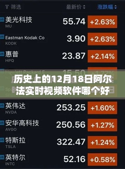 歷史上的12月18日，阿爾法實時視頻軟件的優(yōu)劣探討