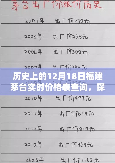 福建茅臺(tái)歷史實(shí)時(shí)價(jià)格表揭秘，美酒奇緣與價(jià)格變遷